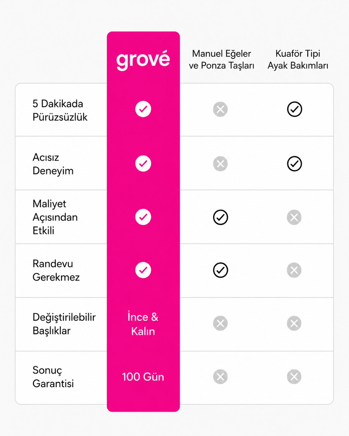 Grovê Silk 3 Pro - Şarjlı Ayak Törpüsü Pedikür ve Ayak Bakım Aleti