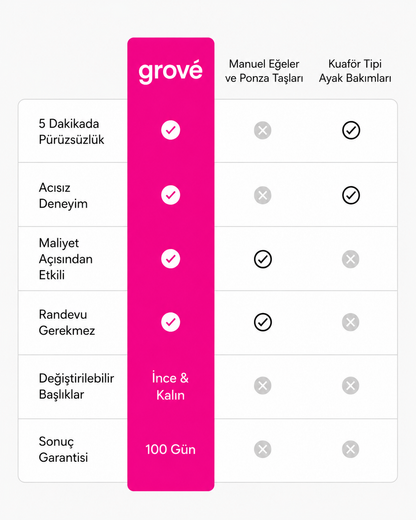 Grovê Silk 3 Pro - Şarjlı Ayak Törpüsü Pedikür ve Ayak Bakım Aleti
